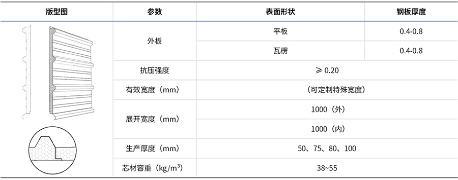 PIR 聚氨酯彩鋼夾芯板